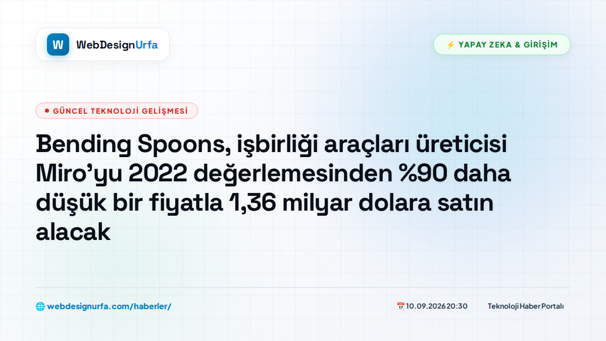 Bending Spoons, işbirliği araçları üreticisi Miro'yu 2022 değerlemesinden %90 daha düşük bir fiyatla 1,36 milyar dolara satın alacak