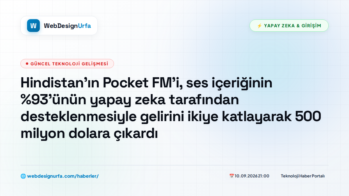 Hindistan'ın Pocket FM'i, ses içeriğinin %93'ünün yapay zeka tarafından desteklenmesiyle gelirini ikiye katlayarak 500 milyon dolara çıkardı